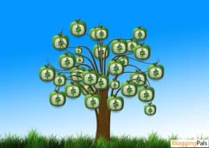 Money Blog Tree