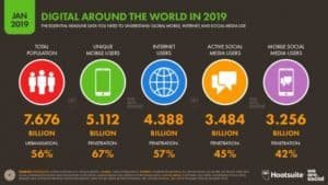 Social Media Statistics 2019